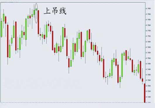 吊頸線k線圖解(吊頸k線形態)-添財網