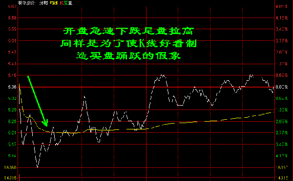 吊頸線k線圖解(吊頸k線形態)-添財網