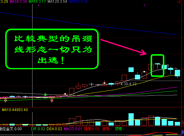 吊頸線k線圖解(吊頸k線形態)-添財網