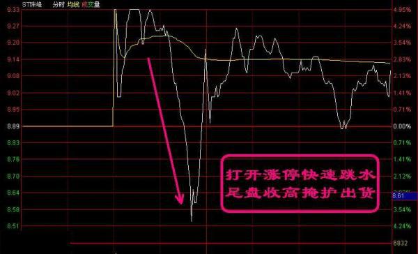 吊頸線k線圖解(吊頸k線形態)-添財網