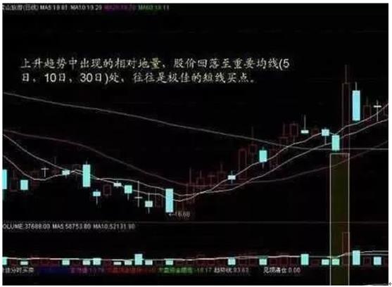 地量地價(地量價平)-添財網