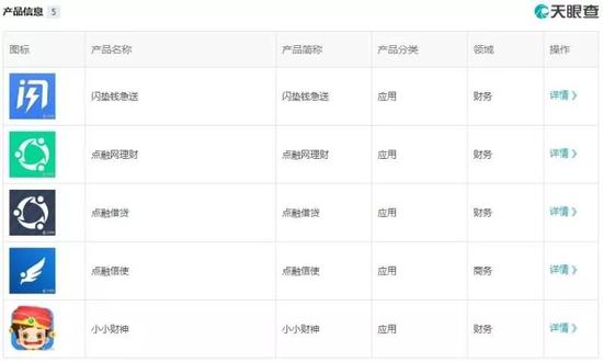 點融網(點融網官網)-添財網