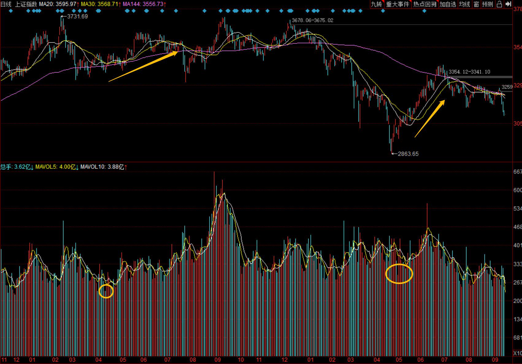 地量地價(地價地量圖形特征)-添財網