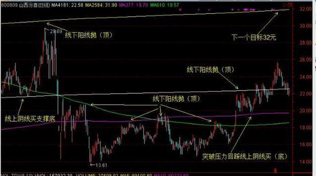 道瓊斯指數k線圖(道瓊斯指數k線圖新浪財經)-添財網