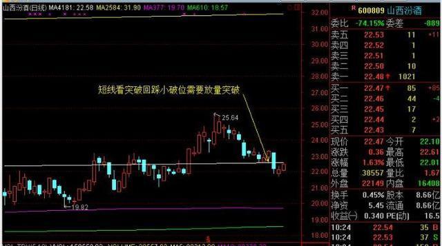 道瓊斯指數k線圖(道瓊斯指數k線圖新浪財經)-添財網