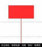 吊頸線k線圖解(k線圖中的吊頸線是什么意思)-添財網(wǎng)