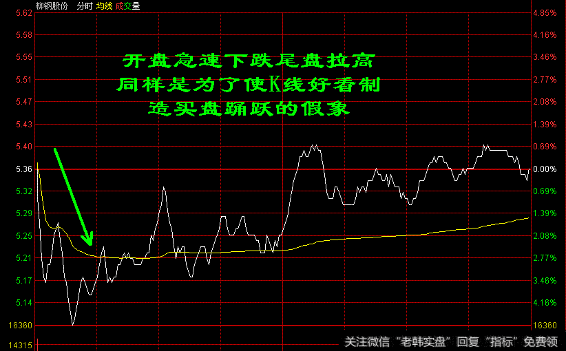 吊頸線k線圖解(k線圖中的吊頸線是什么意思)-添財網(wǎng)