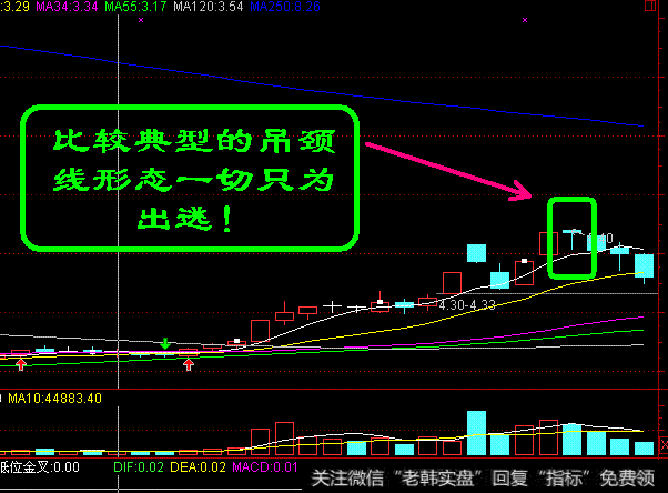 吊頸線k線圖解(k線圖中的吊頸線是什么意思)-添財網(wǎng)