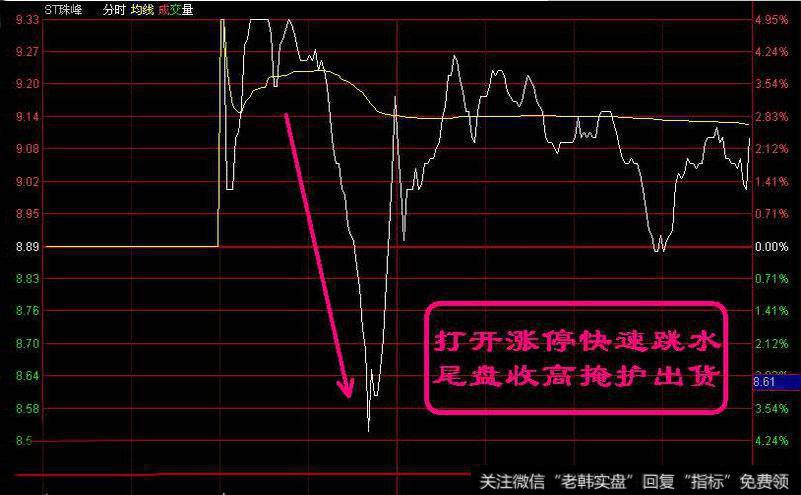 吊頸線k線圖解(k線圖中的吊頸線是什么意思)-添財網(wǎng)