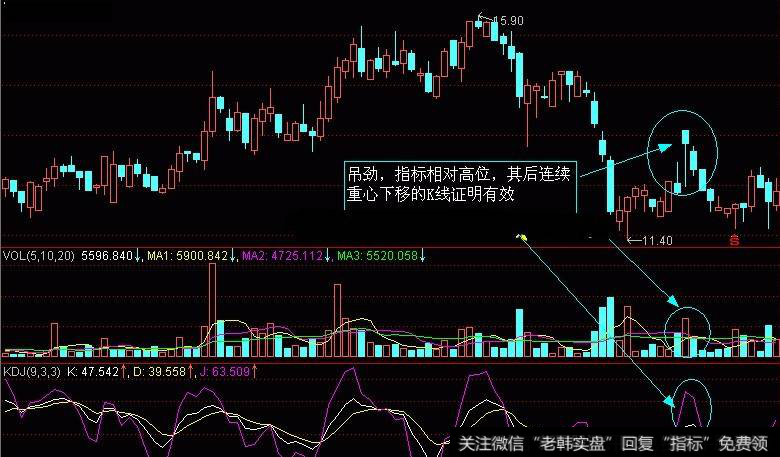 吊頸線k線圖解(k線圖中的吊頸線是什么意思)-添財網(wǎng)