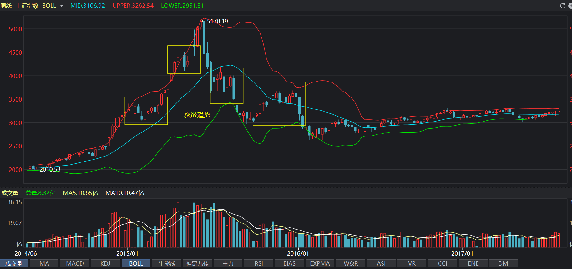 道瓊斯指數(shù)k線圖(道瓊斯指數(shù)k線圖新浪財經(jīng))-添財網(wǎng)
