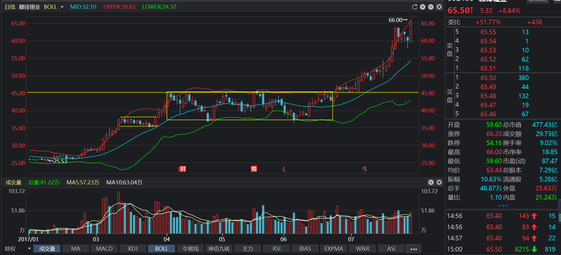 道瓊斯指數(shù)k線圖(道瓊斯指數(shù)k線圖新浪財經(jīng))-添財網(wǎng)