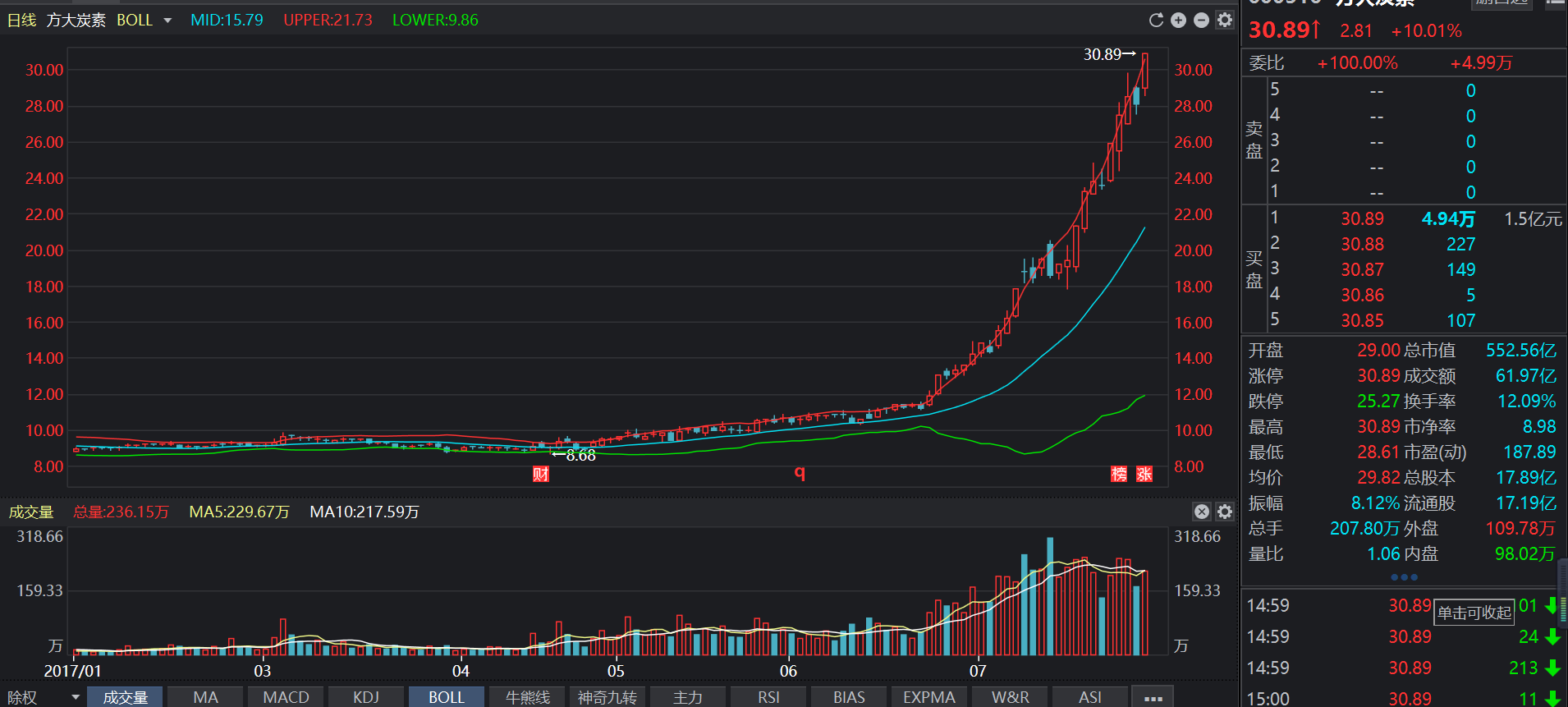 道瓊斯指數(shù)k線圖(道瓊斯指數(shù)k線圖新浪財經(jīng))-添財網(wǎng)