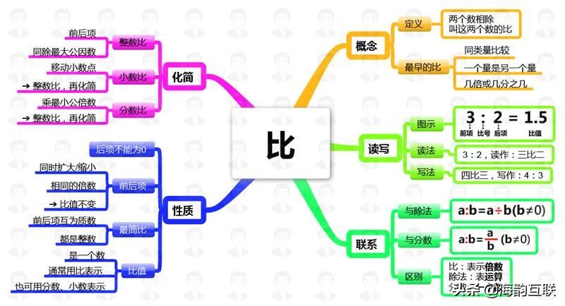 大數是什么(數大是什么比賽)-添財網