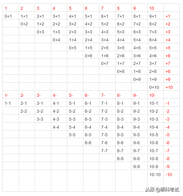 大數是什么(數大是哪個學校)-添財網