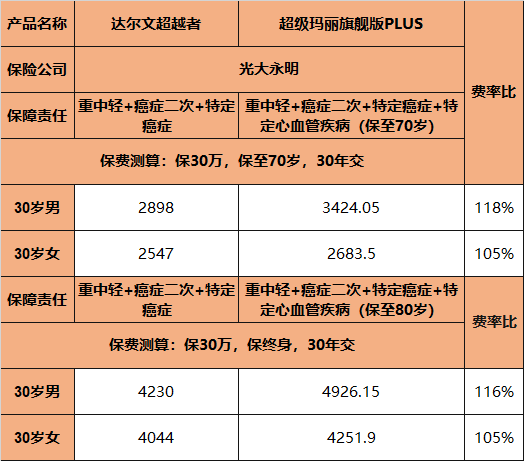達(dá)爾文超越者(達(dá)爾文超越者健康告知)-添財(cái)網(wǎng)