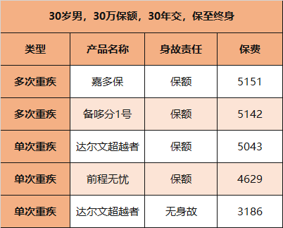 達(dá)爾文超越者(達(dá)爾文超越者健康告知)-添財(cái)網(wǎng)