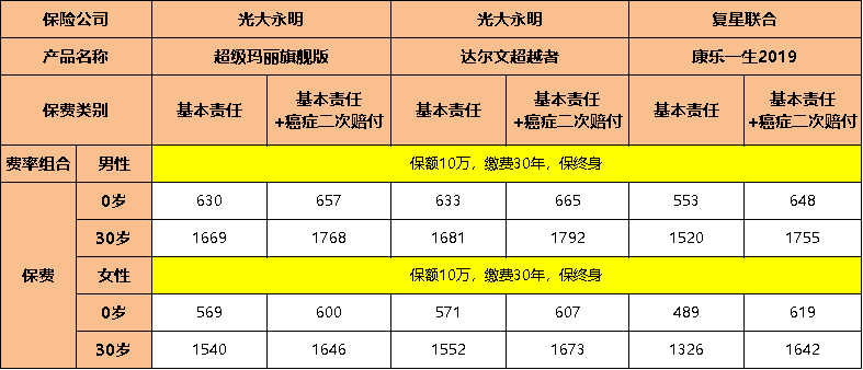 達(dá)爾文超越者(達(dá)爾文超越者健康告知)-添財(cái)網(wǎng)