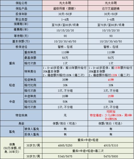 達爾文超越者(達爾文超越者和達爾文3號)-添財網