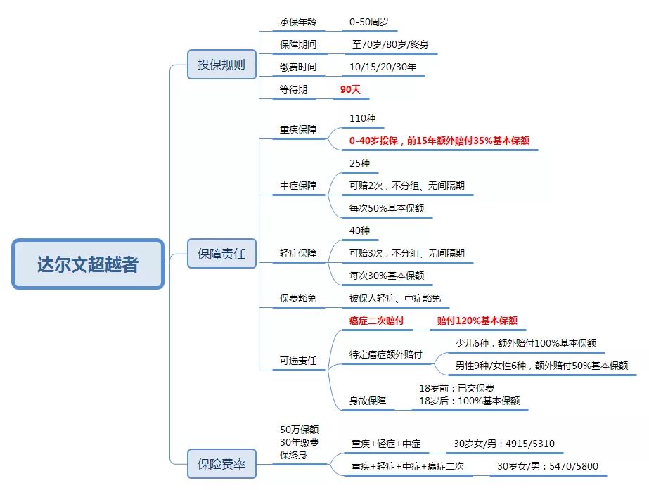 達爾文超越者(達爾文超越者和達爾文3號)-添財網
