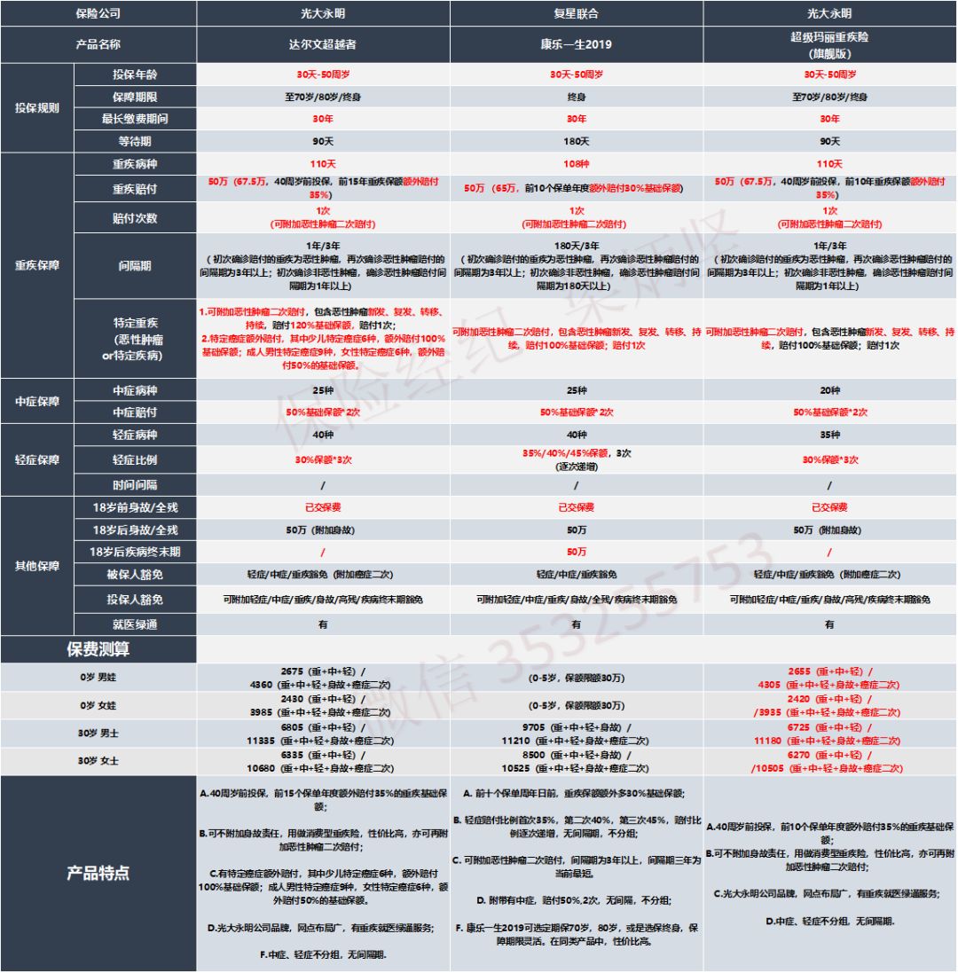 達爾文超越者(達爾文超越者和達爾文3號)-添財網