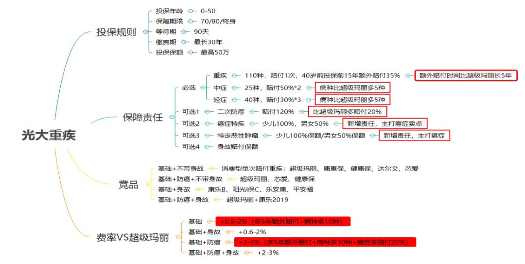 達爾文超越者(達爾文超越者和達爾文3號)-添財網