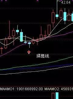 搓揉線(搓揉線k線組合走勢概率)-添財網