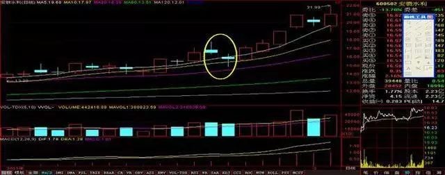 搓揉線(搓揉線k線組合走勢概率)-添財網