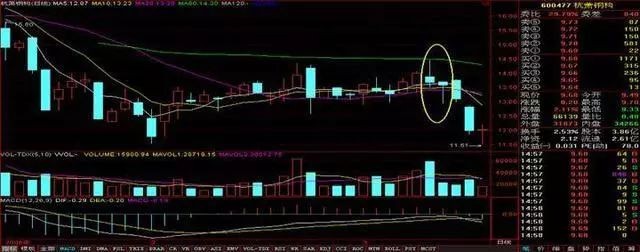 搓揉線(搓揉線k線組合走勢概率)-添財網