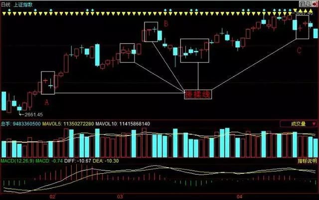 搓揉線(搓揉線k線組合走勢概率)-添財網
