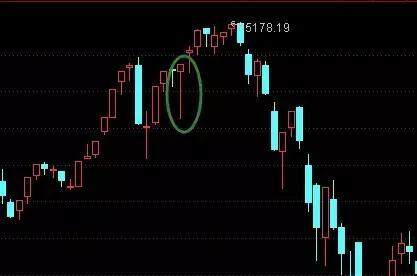 錘子線(錘子線是看漲還是看跌)-添財網(wǎng)