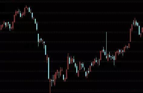 錘子線(錘子線是看漲還是看跌)-添財網(wǎng)