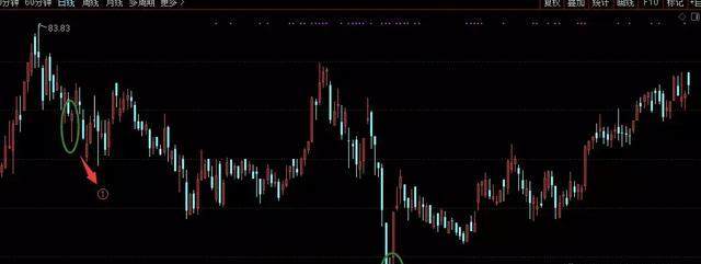 錘子線(錘子線是看漲還是看跌)-添財網(wǎng)