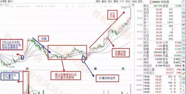 錘子線(錘子線是看漲還是看跌)-添財網(wǎng)