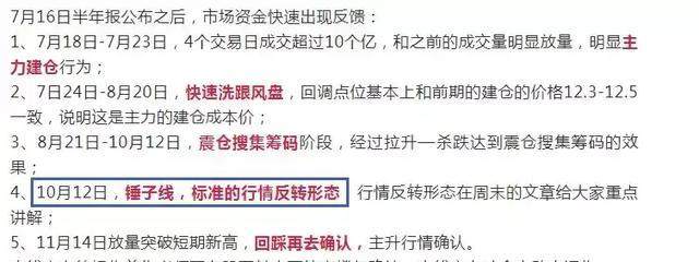 錘子線(錘子線是看漲還是看跌)-添財網(wǎng)