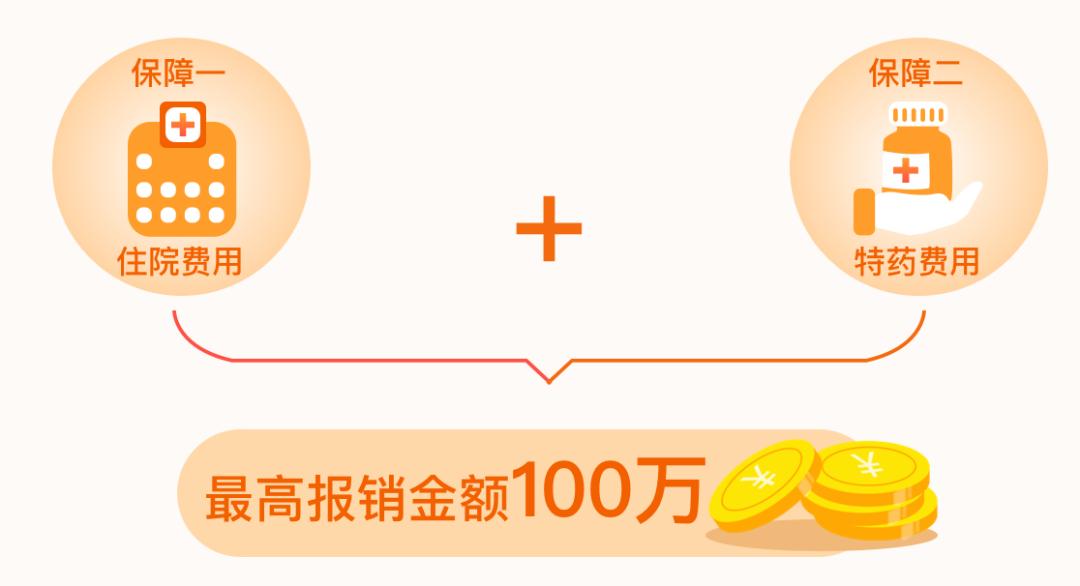 春城惠民保(春城惠民保客服電話)-添財網