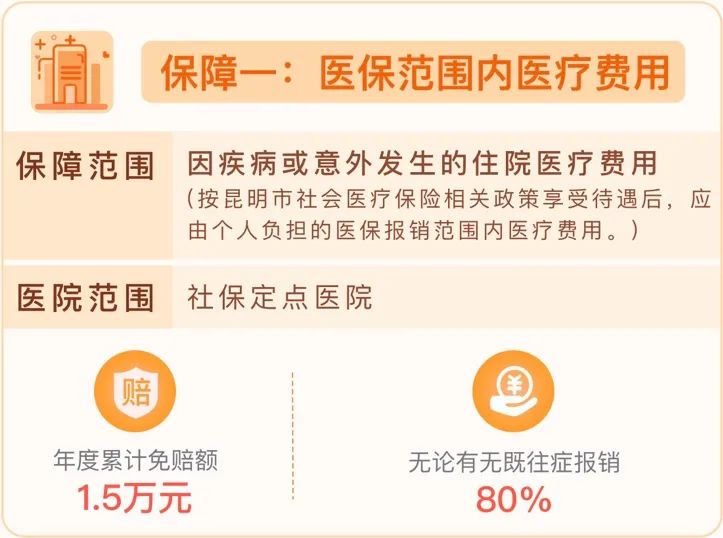 春城惠民保(春城惠民保客服電話)-添財網