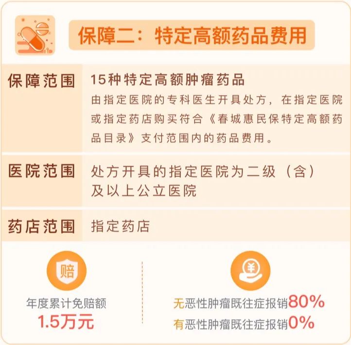 春城惠民保(春城惠民保客服電話)-添財網