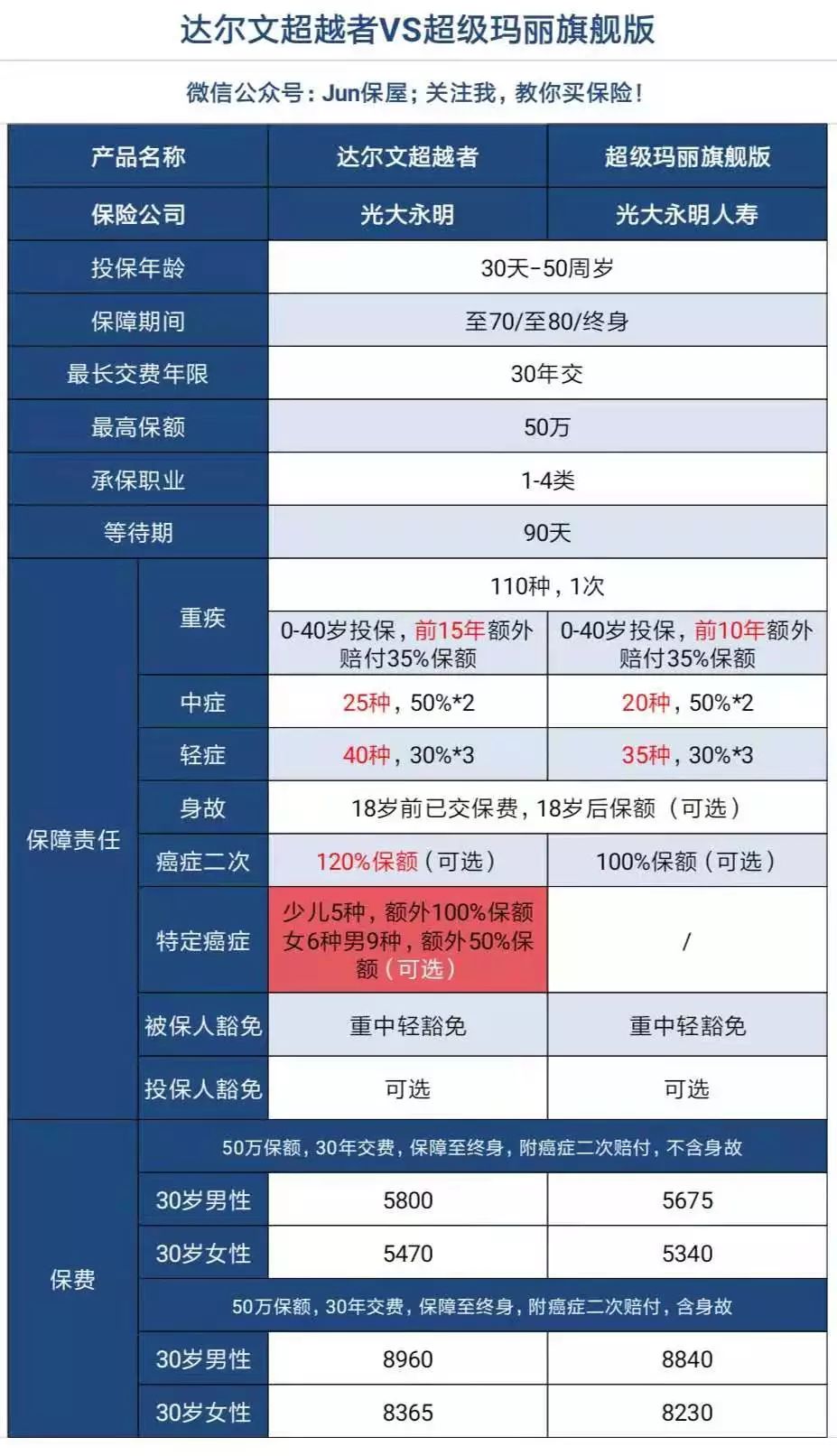 達爾文超越者(達爾文超越者重疾險)-添財網