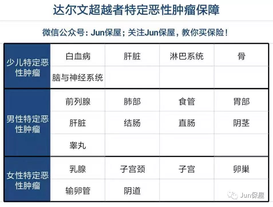 達爾文超越者(達爾文超越者重疾險)-添財網