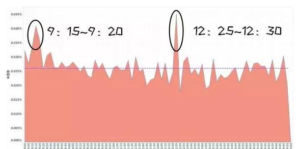 次新股是什么意思(什么算次新股)-添財網