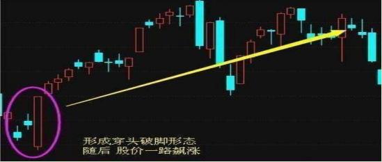 穿頭破腳(穿頭破腳后市怎么走)-添財網(wǎng)