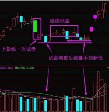 穿頭破腳(穿頭破腳后市怎么走)-添財網(wǎng)