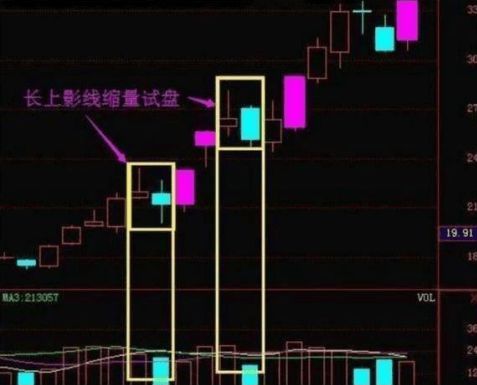 穿頭破腳(穿頭破腳后市怎么走)-添財網(wǎng)