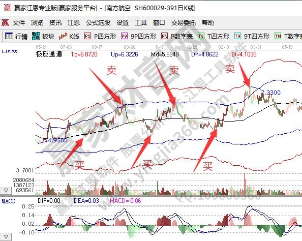 觸底反彈什么意思(反彈觸底意思是什么)-添財網