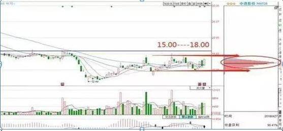籌碼集中度選股(籌碼集中度選股指標(biāo)講座)-添財(cái)網(wǎng)