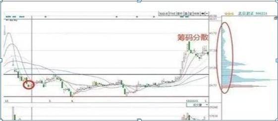 籌碼集中度選股(籌碼集中度選股指標(biāo)講座)-添財(cái)網(wǎng)