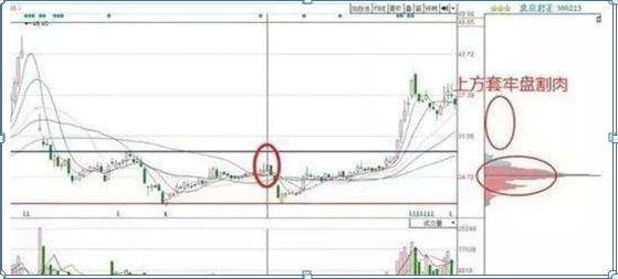 籌碼集中度選股(籌碼集中度選股指標(biāo)講座)-添財(cái)網(wǎng)