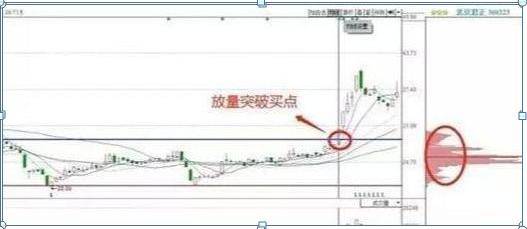 籌碼集中度選股(籌碼集中度選股指標(biāo)講座)-添財(cái)網(wǎng)