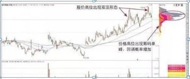 籌碼集中度選股(籌碼集中度選股指標(biāo)講座)-添財(cái)網(wǎng)